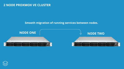 2 Node Proxmox Ve Cluster How It Works 2 Node Proxmox Ve Cluster How It Works