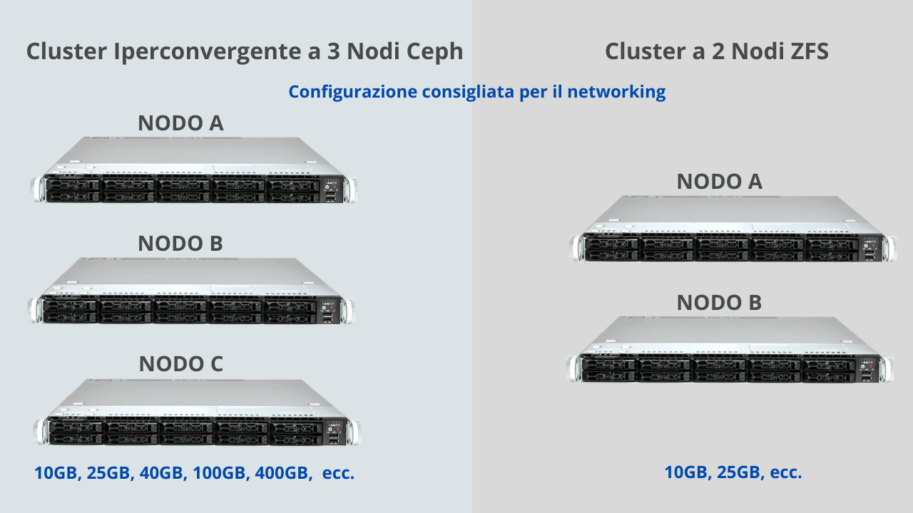 5 Configurazione Networking