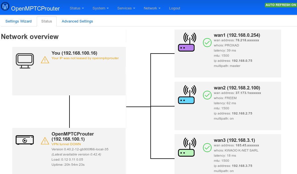 OpenMPTCProuter Network Overview
