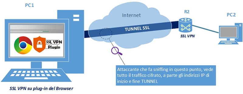 SSL VPN Plugin