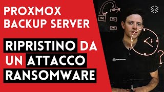 Proxmox Backup Server: Restore da un Attacco Ransomware