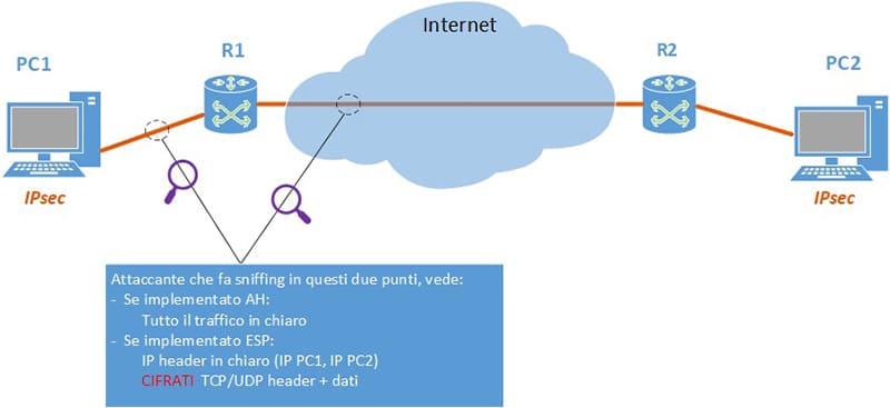IPsec e OpenVPN