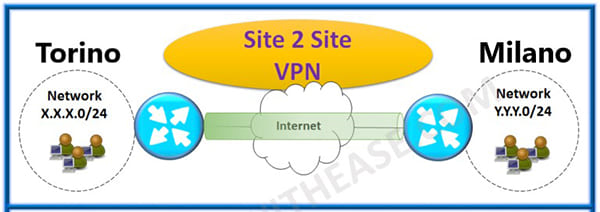 Remote Working, Network